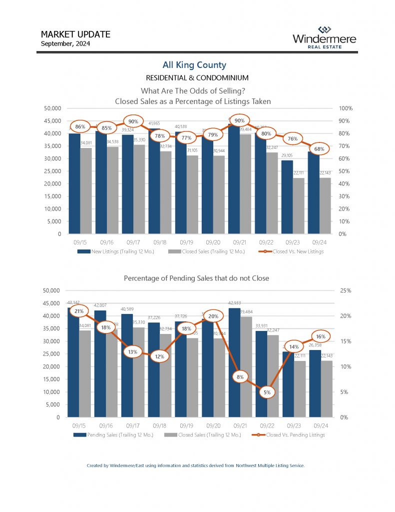 SEPTALLKINGCOResiAndCondo_Page_05