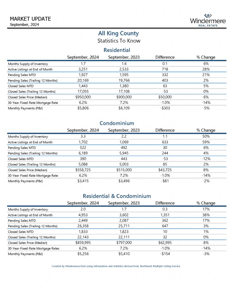 SEPTALLKINGCOResiAndCondo_Page_07