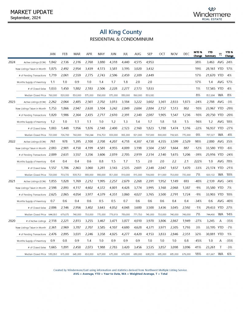 SEPTALLKINGCOResiAndCondo_Page_08