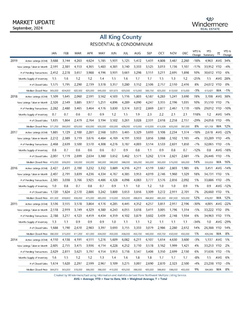 SEPTALLKINGCOResiAndCondo_Page_09