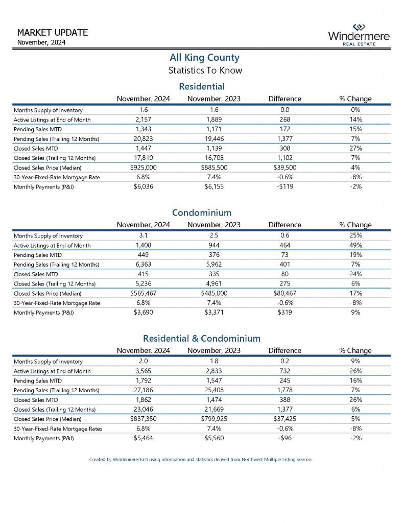 novALLKINGCOResiAndCondo_Page_07