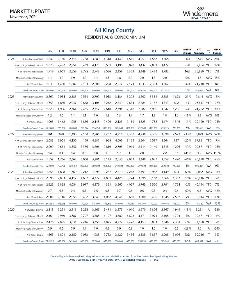 novALLKINGCOResiAndCondo_Page_08