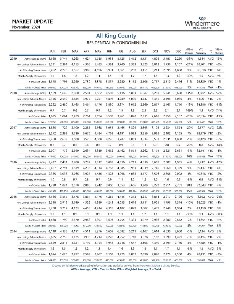 novALLKINGCOResiAndCondo_Page_09