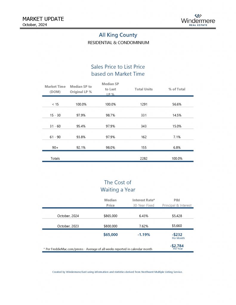 octALLKINGCOResiAndCondo_Page_03