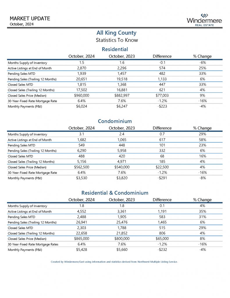 octALLKINGCOResiAndCondo_Page_07