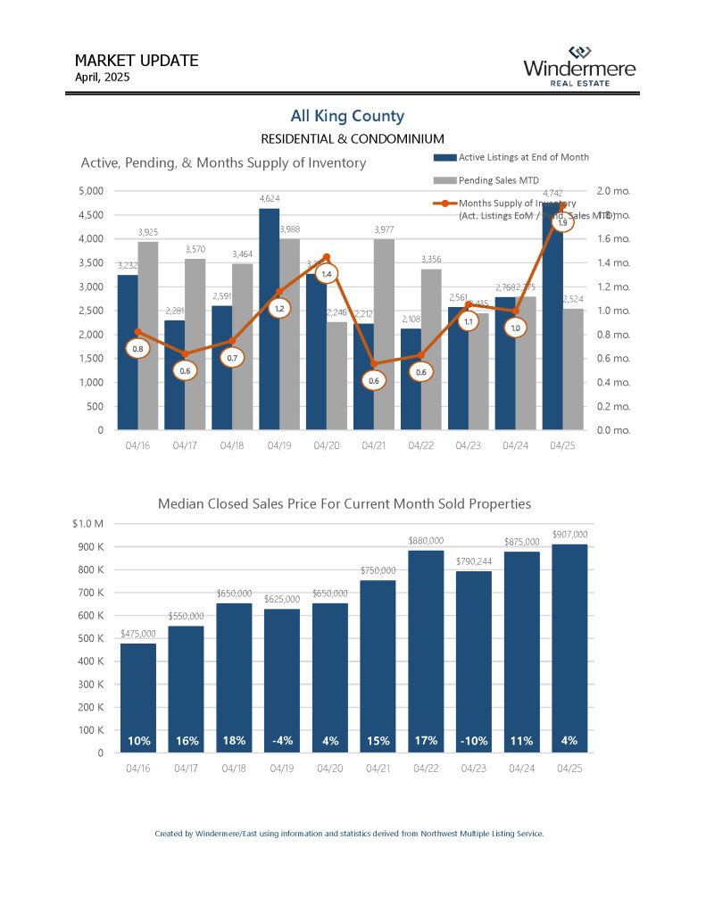 aprilALLKINGCOResiAndCondo_Page_01