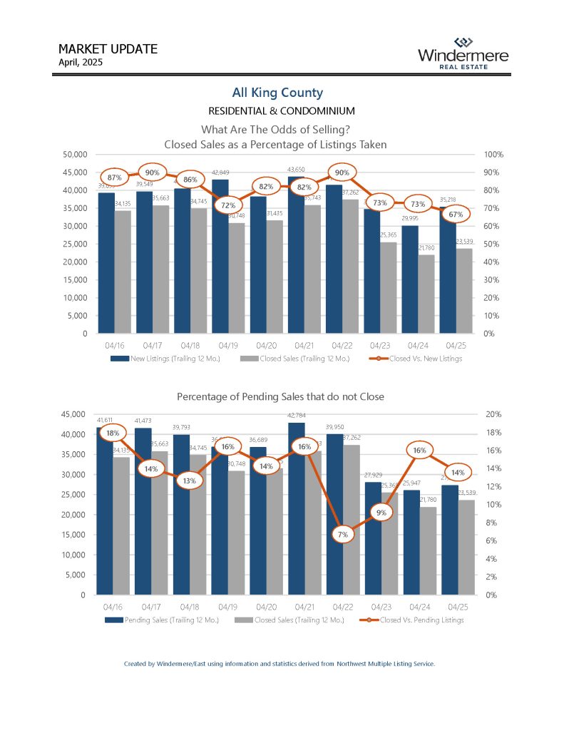 aprilALLKINGCOResiAndCondo_Page_05