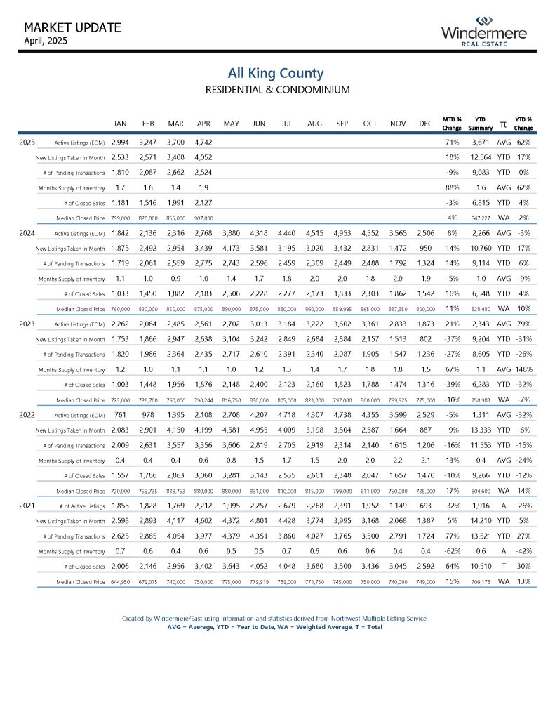 aprilALLKINGCOResiAndCondo_Page_08