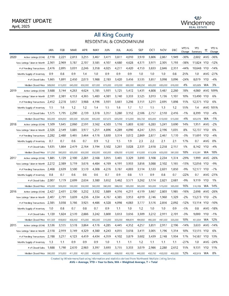 aprilALLKINGCOResiAndCondo_Page_09