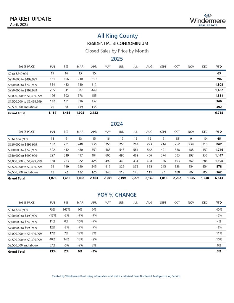 aprilALLKINGCOResiAndCondo_Page_11