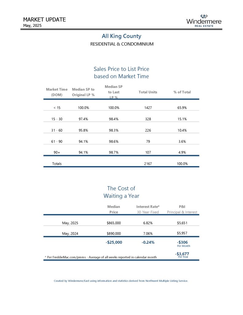 mayALLKINGCOResiAndCondo (1)_Page_03